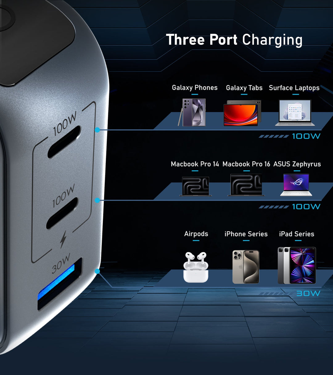 Pixy 100W Gan Compact Travel Charger