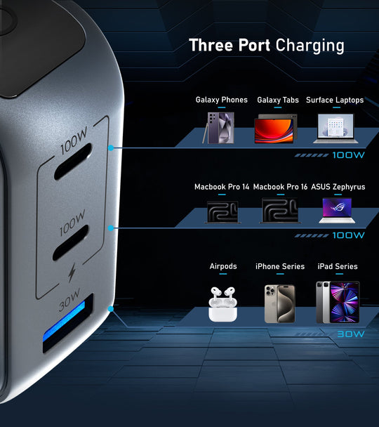 Pixy 100W Gan Compact Travel Charger