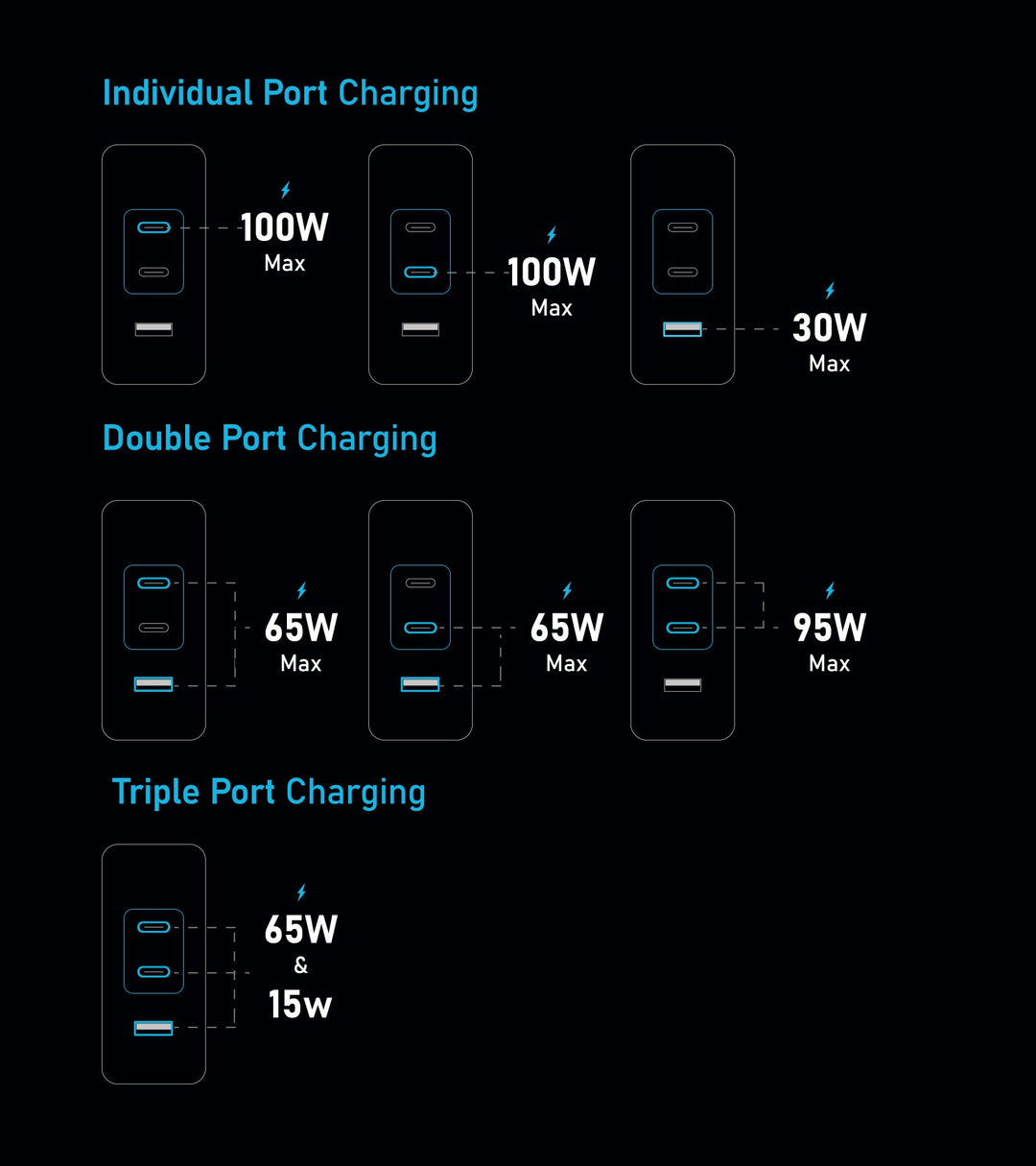 Pixy 100W Gan Compact Travel Charger