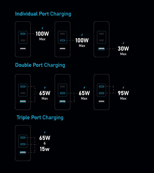 Pixy 100W Gan Compact Travel Charger