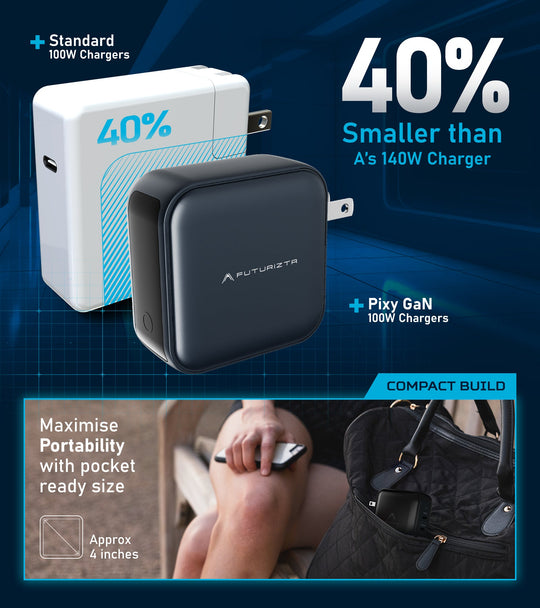 Pixy 100W Gan Compact Travel Charger