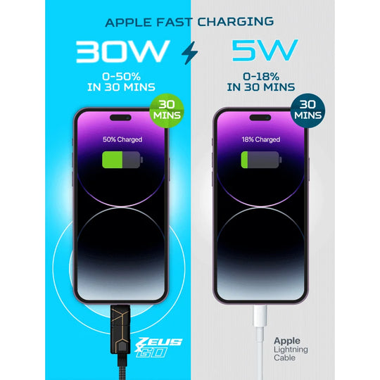 Zeus-X Go Ultra 240W USB 4 6-in-1 Universal Cable - Mobile Phone Accessories